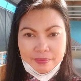 Lynestabillozy from Legaspi | Woman | 44 years old | Sagittarius