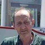 Ametidrizi0Xc from Bolligen | Man | 55 years old | Gemini