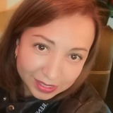 Gina22X from Ciudad Lopez Mateos | Woman | 43 years old | Aries