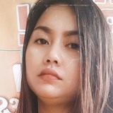 Chaa from Guiguinto | Woman | 31 years old | Scorpio
