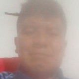 Douglasmolins0 from Guatemala City | Man | 38 years old | Libra
