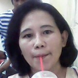 Beth from Muntinlupa | Woman | 47 years old | Cancer