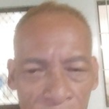 Lanugonfrescwd from Tandag | Man | 58 years old | Virgo