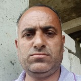 Mastramkarso38 from Parwanoo | Man | 47 years old | Cancer