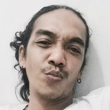 Tigy from Karawang | Man | 33 years old | Scorpio