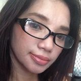 Gin from Las Piñas | Woman | 32 years old | Capricorn