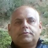 Igorsrbinosv3 from Makedonski Brod | Man | 38 years old | Scorpio