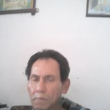 Mismulyadi8D from Bogor | Man | 59 years old | Gemini