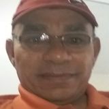Tonho from Uirauna | Man | 26 years old | Gemini