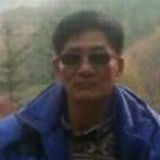 Shangrilla from Kwangju | Man | 63 years old | Virgo