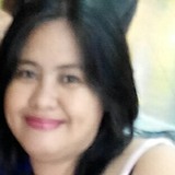 Gcengietagut95 from Chungho | Man | 44 years old | Aries