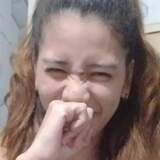 Jobellesollawg from Consolacion | Woman | 32 years old | Leo