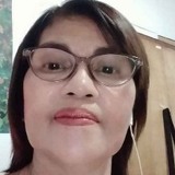 Zoniadeleonl5 from Batangas | Woman | 68 years old | Scorpio