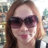 Gremlins from Los Angeles | Woman | 48 years old | Scorpio