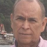 Jose from Zapopan | Man | 71 years old | Gemini