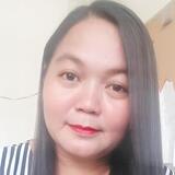 Honest from Chicago | Woman | 48 years old | Scorpio