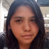 Mendozaale27Z from Chimalhuacán | Woman | 32 years old | Libra