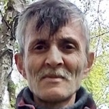 Vahdettinkorhe from Moskva | Man | 61 years old | Capricorn