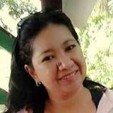 Honey from Kowloon Tong | Woman | 54 years old | Aquarius