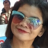 Marie from Tuen Mun | Woman | 48 years old | Libra